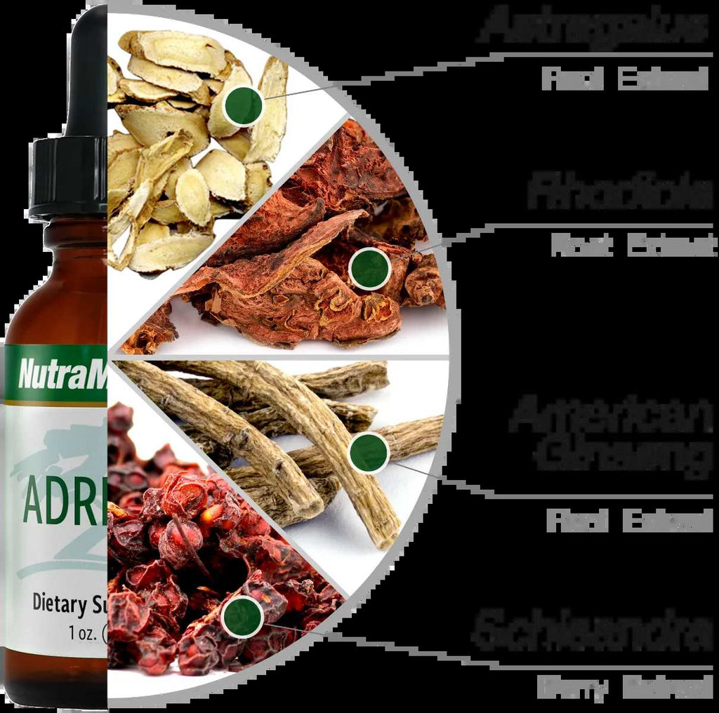 Adrenal NutraMedix ingredienten - Green Vitality 