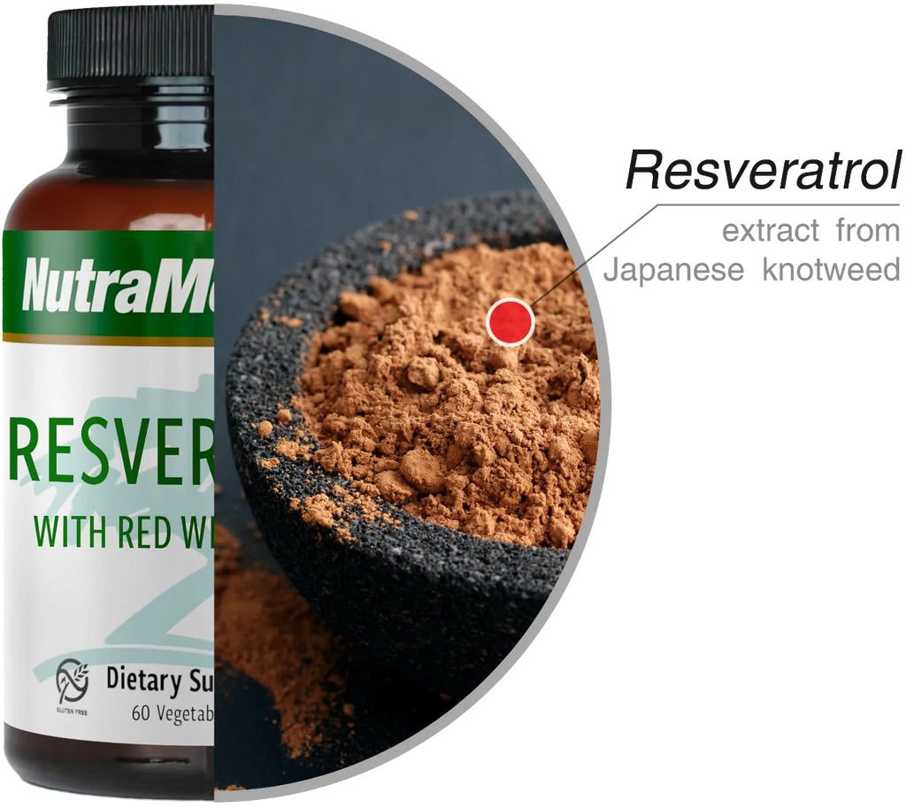 Green Vitality Resveratrol Nutramedix ingrediënten